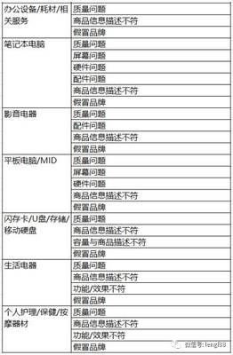 天猫抽检揭秘 个人护理电器选购避坑指南